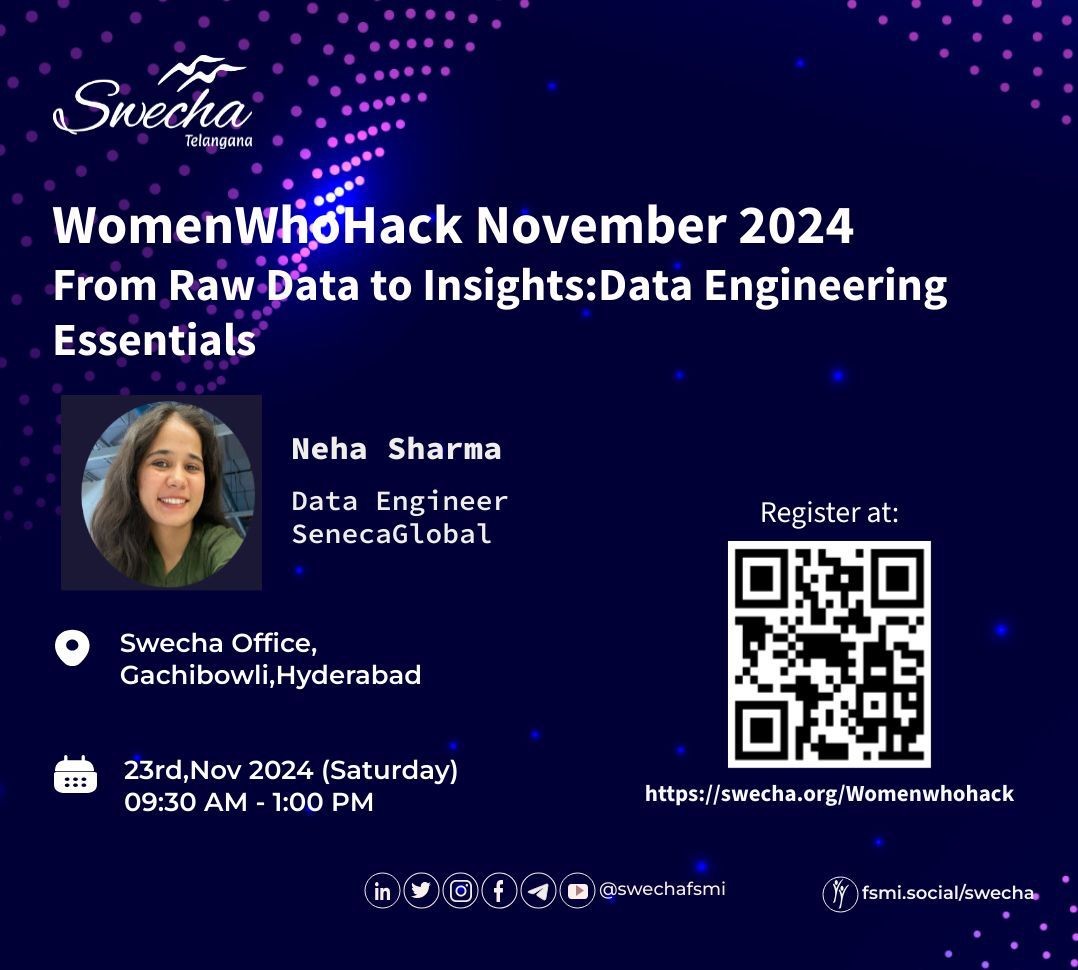 WomenWhoHack November 2024
